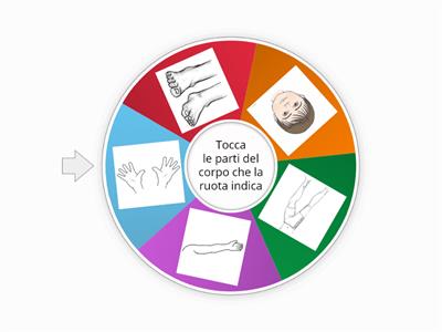 Lo schema corporeo