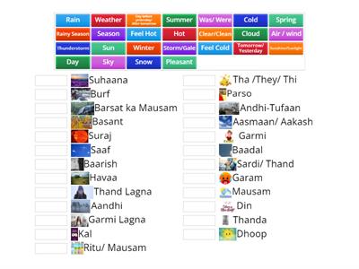 Weather - Mausam Part -1