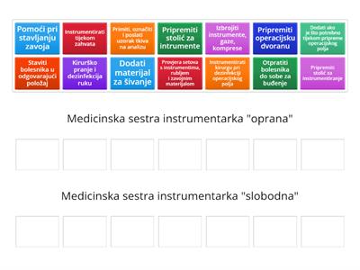 Zadaće medicinske sestre instrumentarke