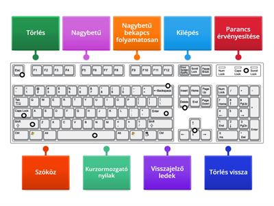 Billentyűzet fontosabb gombjai 4.o. 