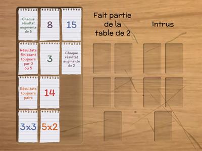 J&A Trouver les intrus ( table de 2)