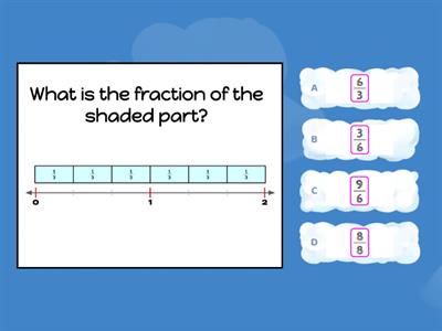 Fractions on a Number Line