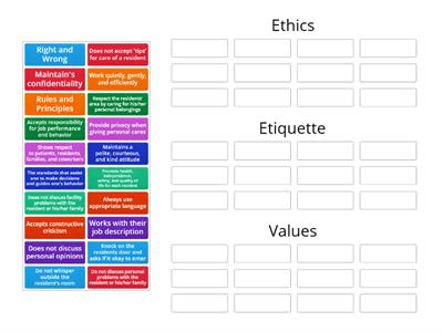 UNIT 1: Ethics, Etiquette, and Values