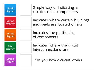 Diagrams