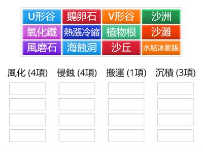 5-2 風化侵蝕搬運沉積