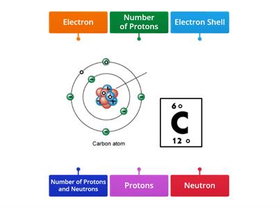 Structure of an Atom