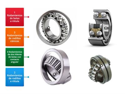 Rodamientos 03: Tipos