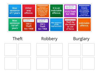 Theft Robbery & Burglary