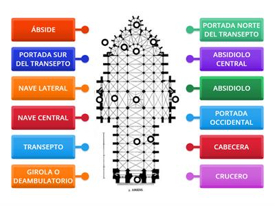 PARTES DE LA CATEDRAL GÓTICA