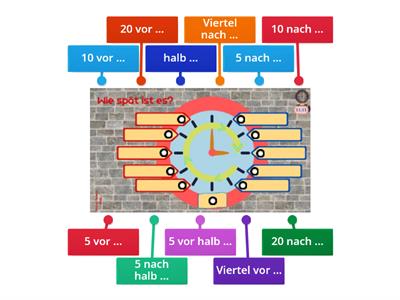 Die Uhrzeit auf Deutsch
