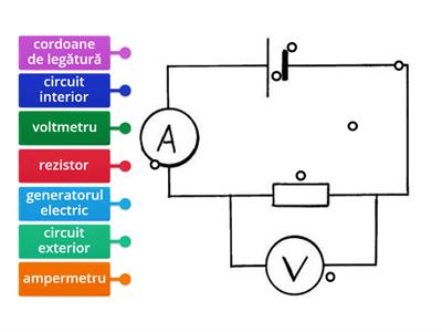 Elementele unui circuit electric
