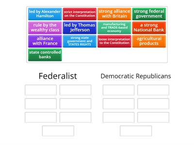 Political Parties Match Up-Democratic Republicans/Federalists