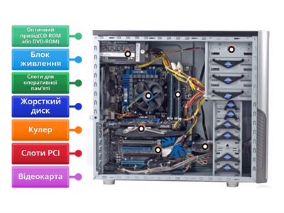 Складові системного блоку комп'ютера