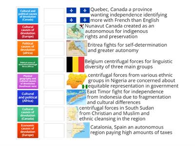 Defining Devolution Case Study Match up and Consequences of centrifugal forces 