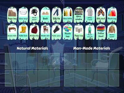 Science Chapter 2 (Natural&Man-Made Materials)