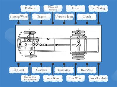 Automobile Chassis Layout 