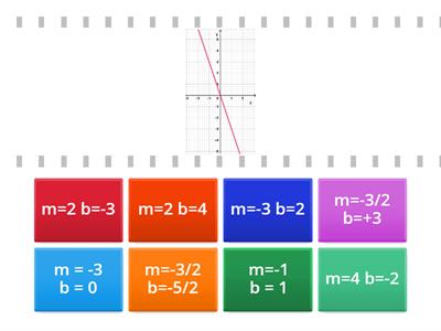 Función lineal (pendiente y ordenada al origen)