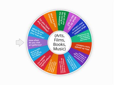 IELTS Speaking - Hobbies