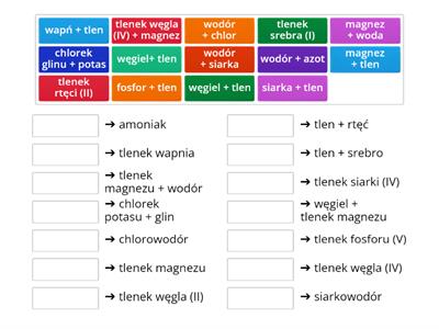 Reakcje Chemiczne - Teaching Resources