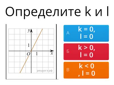 Линейная функция y = kx+ l