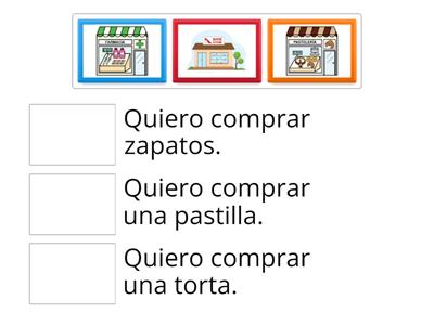 Seleccionar correctamente al lugar que debo ir, de acuerdo a lo que quiero comprar.