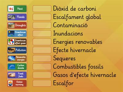 Climate change vocabulary