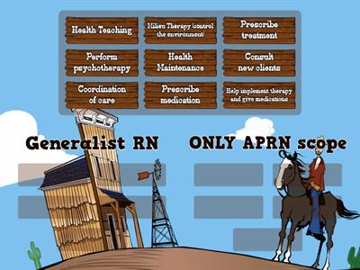 Roles and Scope of Practice: Generalist vs APRN