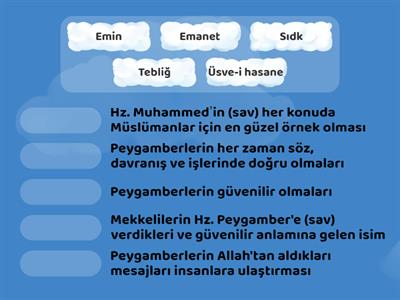 8.4.1. Hz. Muhammed’in (s.a.v.) Doğruluğu ve Güvenilir Kişiliği