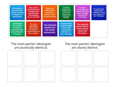 Week 22 POL - Main Party Structure