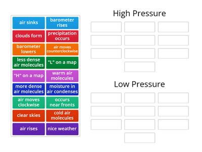 Pressure Systems - Meteorology