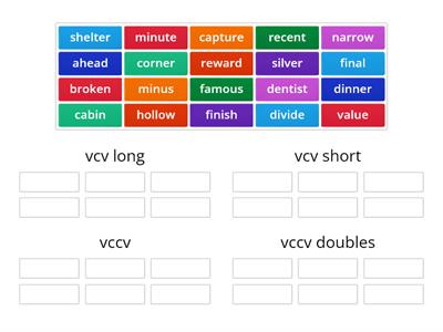 VCCV and VCV Pattern
