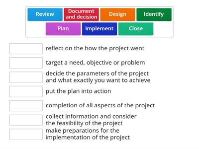 Stages of a project