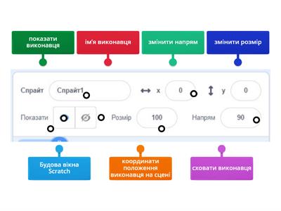 вікно Скретч