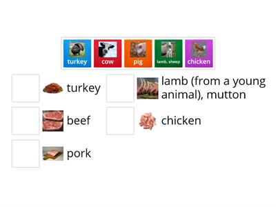 Meat vs Animals