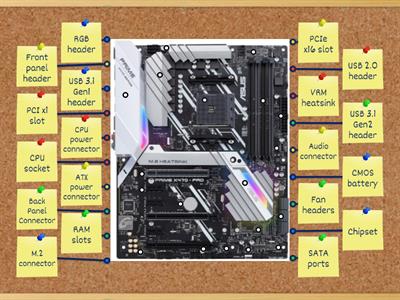 Common Parts of a Latest Motherboard