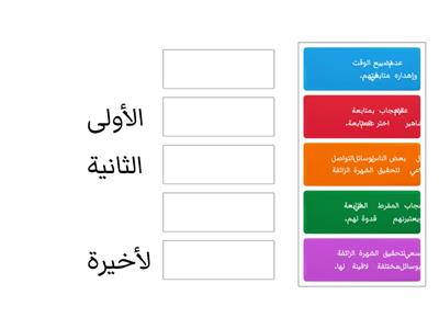 الأفكار الرئيسة للنص المقروء  لدرس صناعة الشهرة الزائفة-- مدرسة أم القرى الابتدائية للبنين