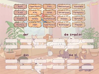 der Stadtplan Artikel