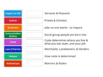 Hindu Caste System