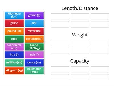 Sort- measures, weight and capacity