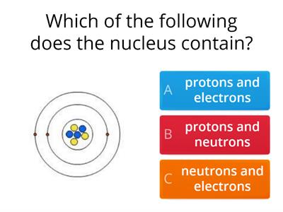 Atomic structure quiz