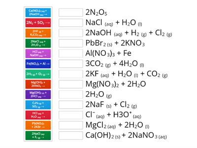 Chemical equations