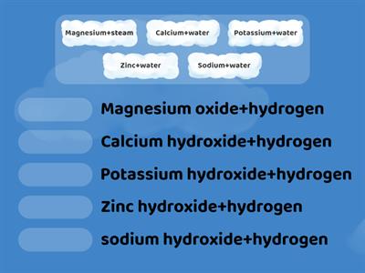 reactions of metals with water 