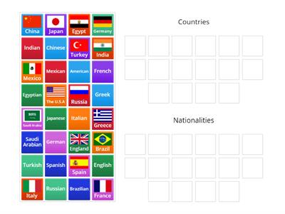 Countries / Nationalities