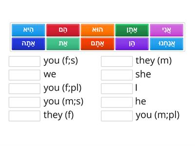 Practice your pronouns