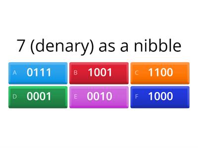 Hex, Denary and Binary Revision