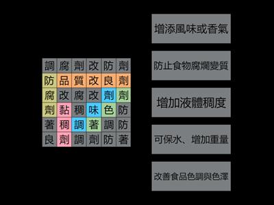 均悅｜健護｜U6 常見的食品添加物