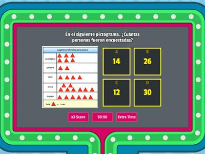  Pictogramas y gráficos de barras simples 4ºB NSDC