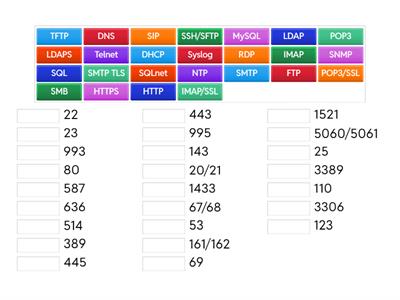 CompTia Network 10-008