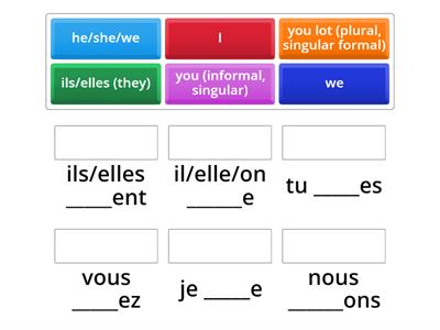 Regular '-ER' verb endings in the Present tense 