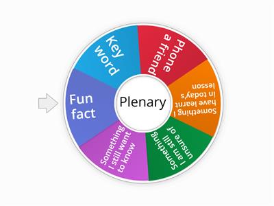Plenary wheel 